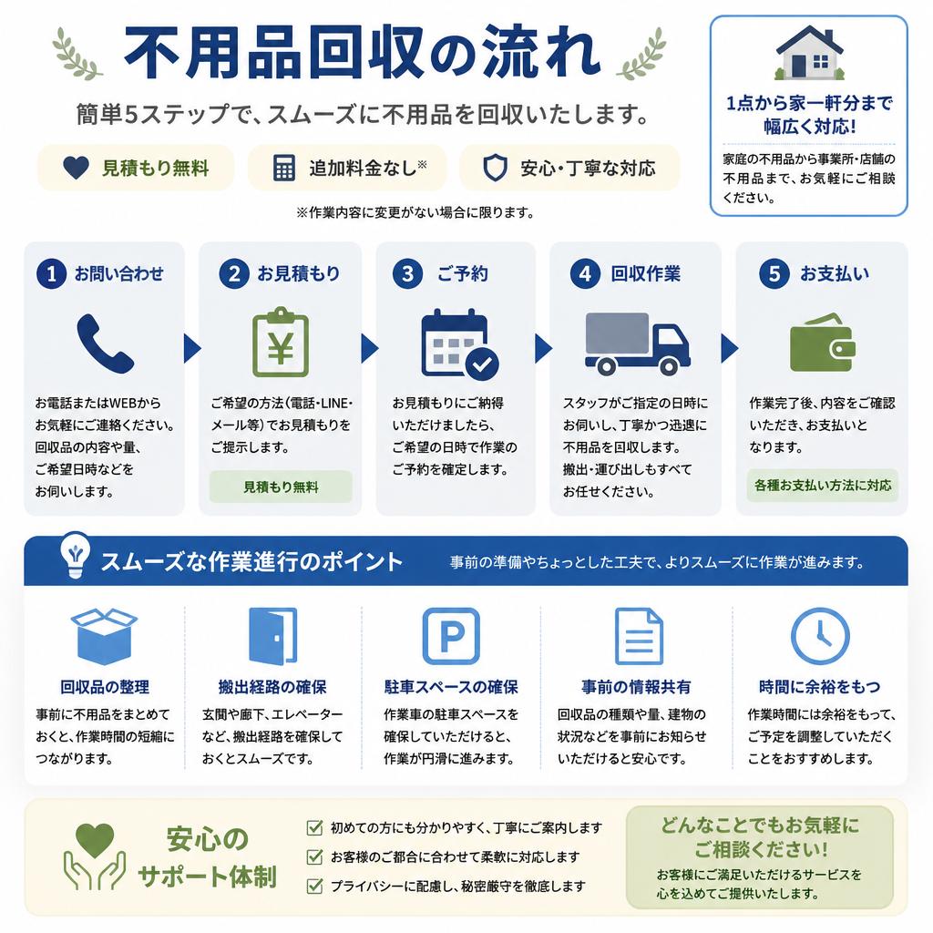 不用品回収の具体的な流れ